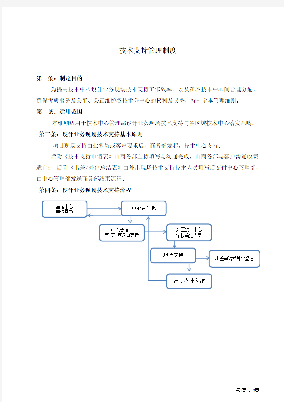 技术支持管理制度