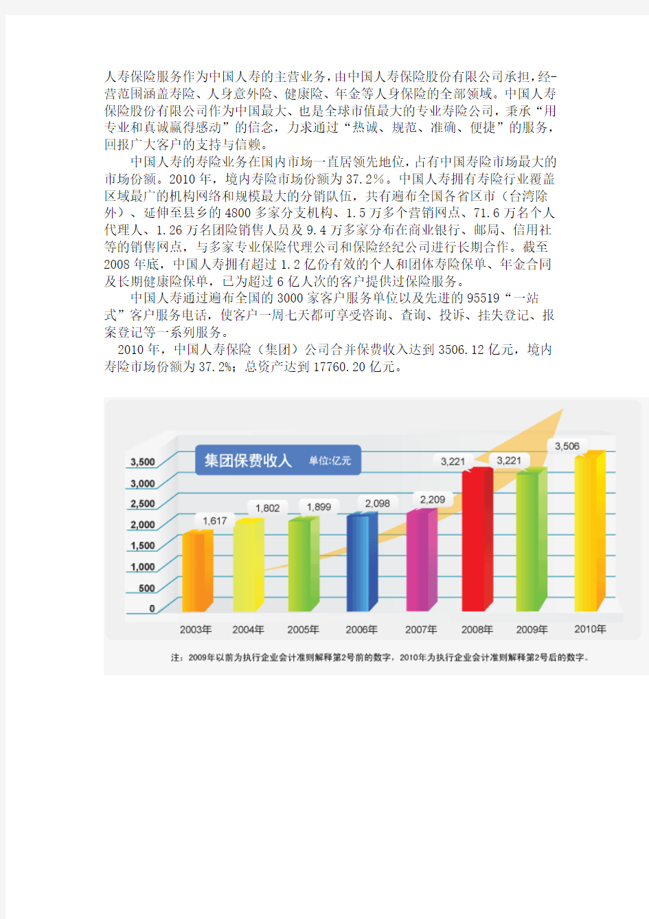 国寿简介