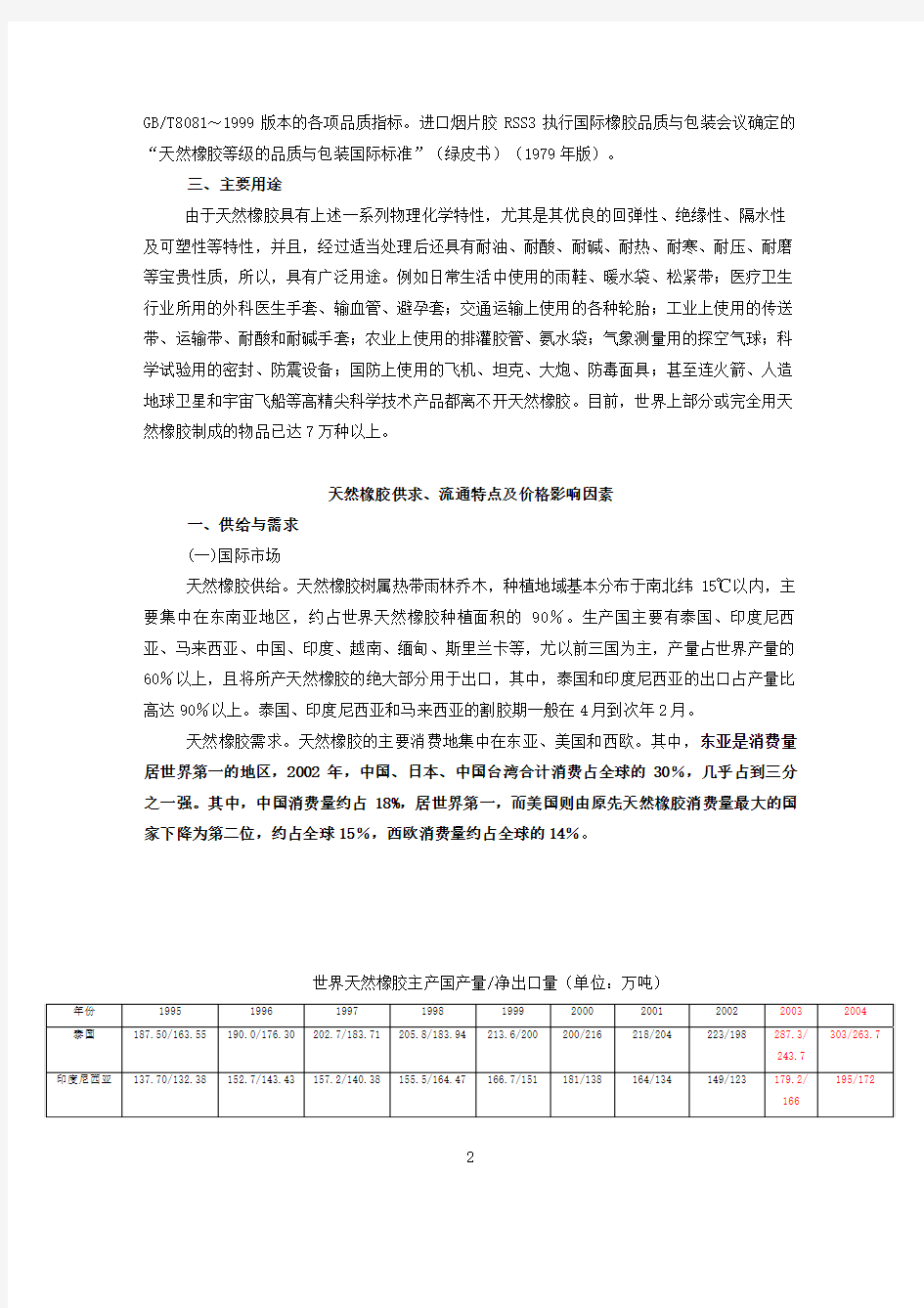 上海期货交易所 天然橡胶期货合约交易操作手册