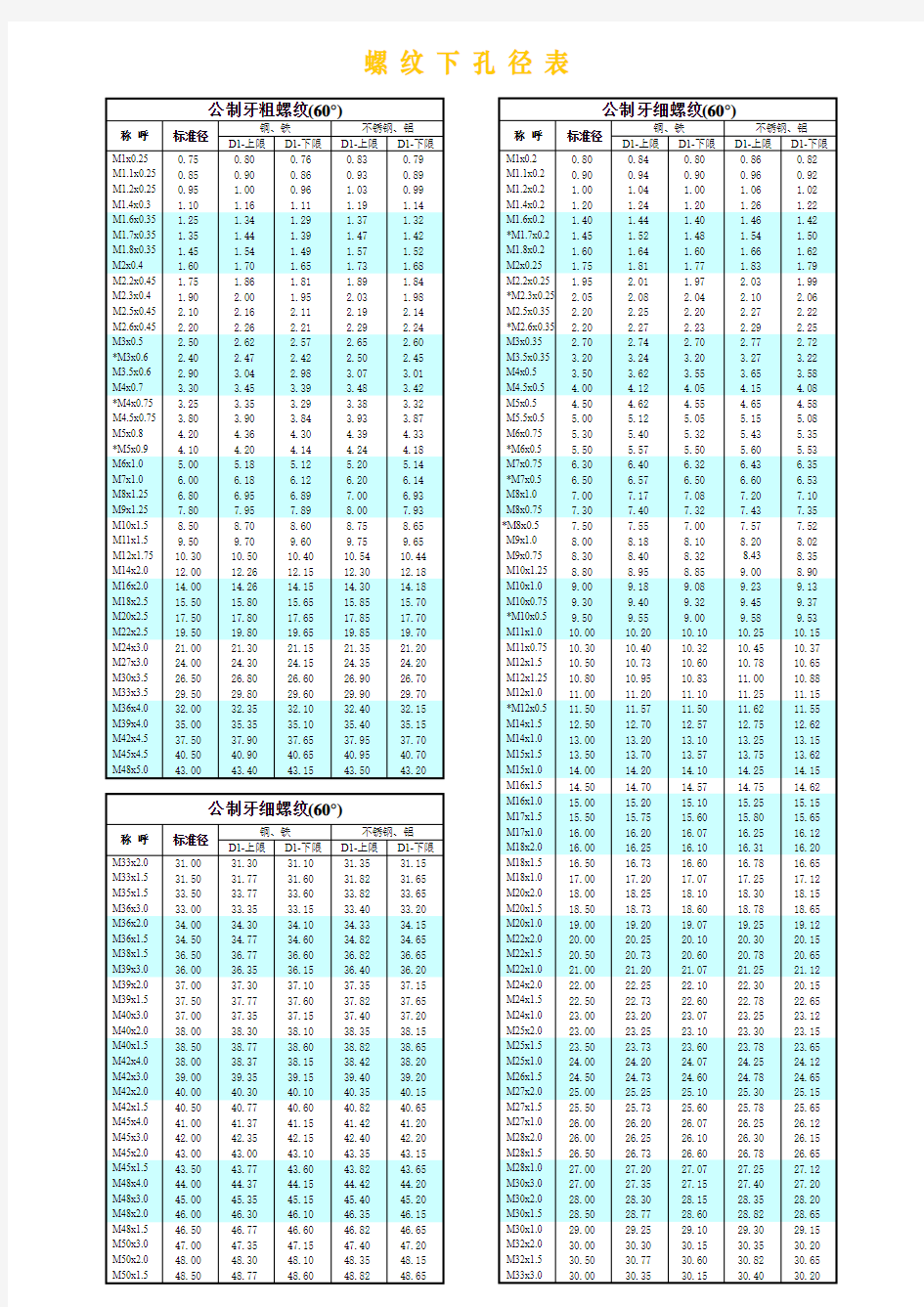 钣金螺纹底孔大小标准-