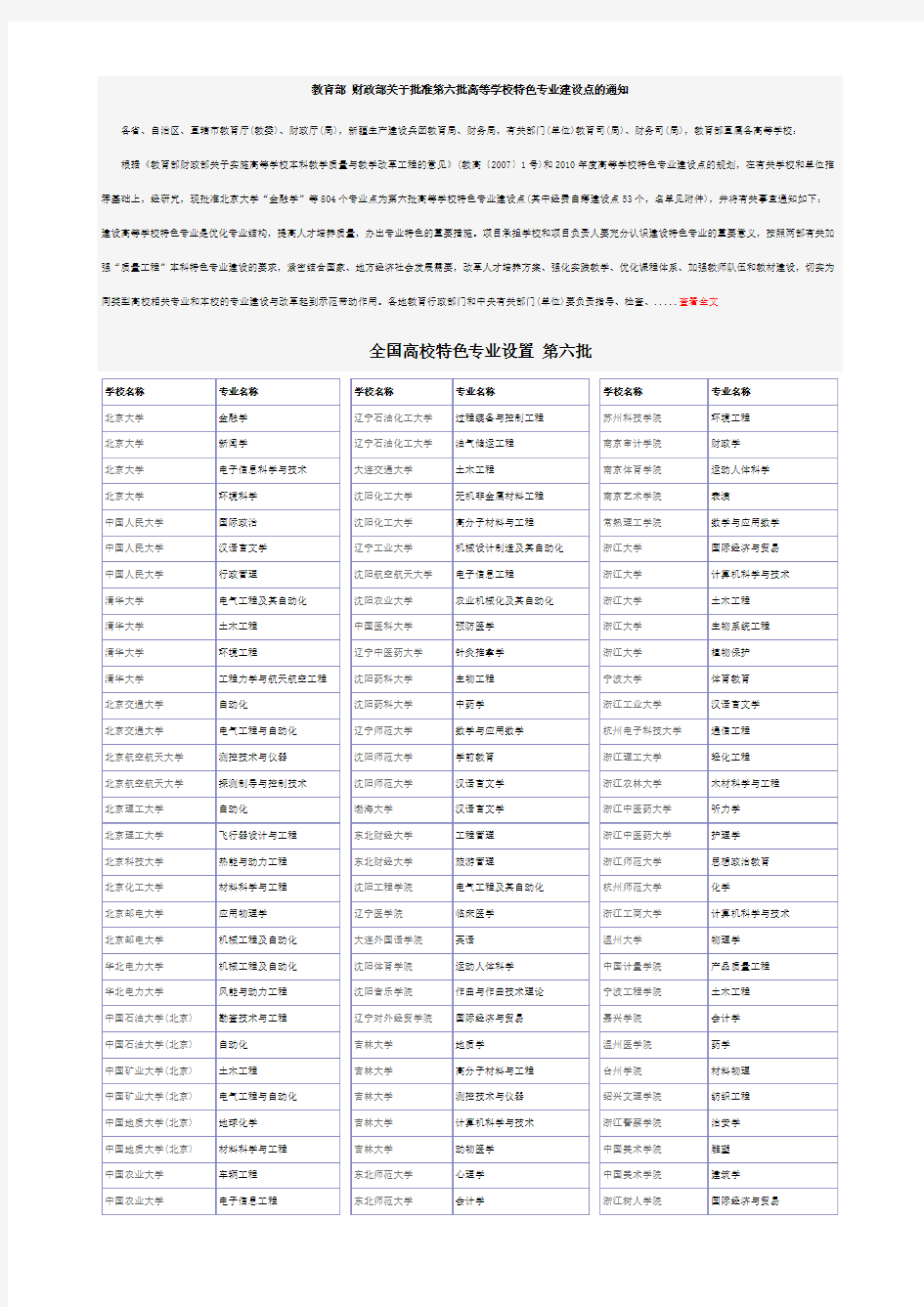 全国高校特色专业建设点名单(第六批)