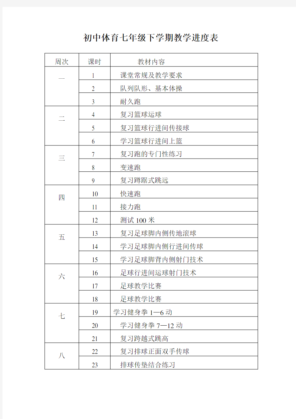 初中体育七年级下学期教学进度表