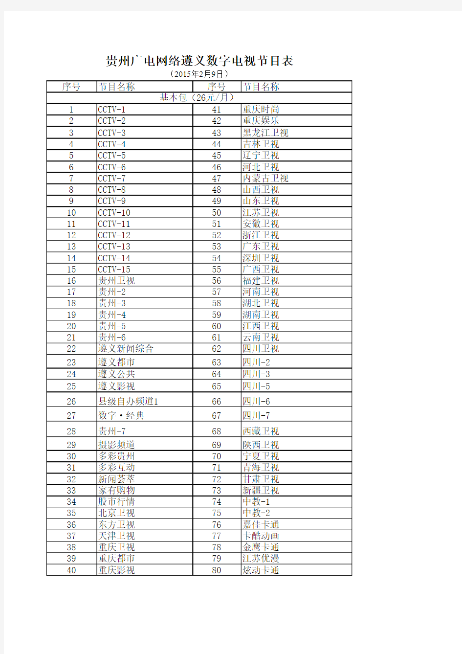 贵州广电网络遵义数字电视节目表150214