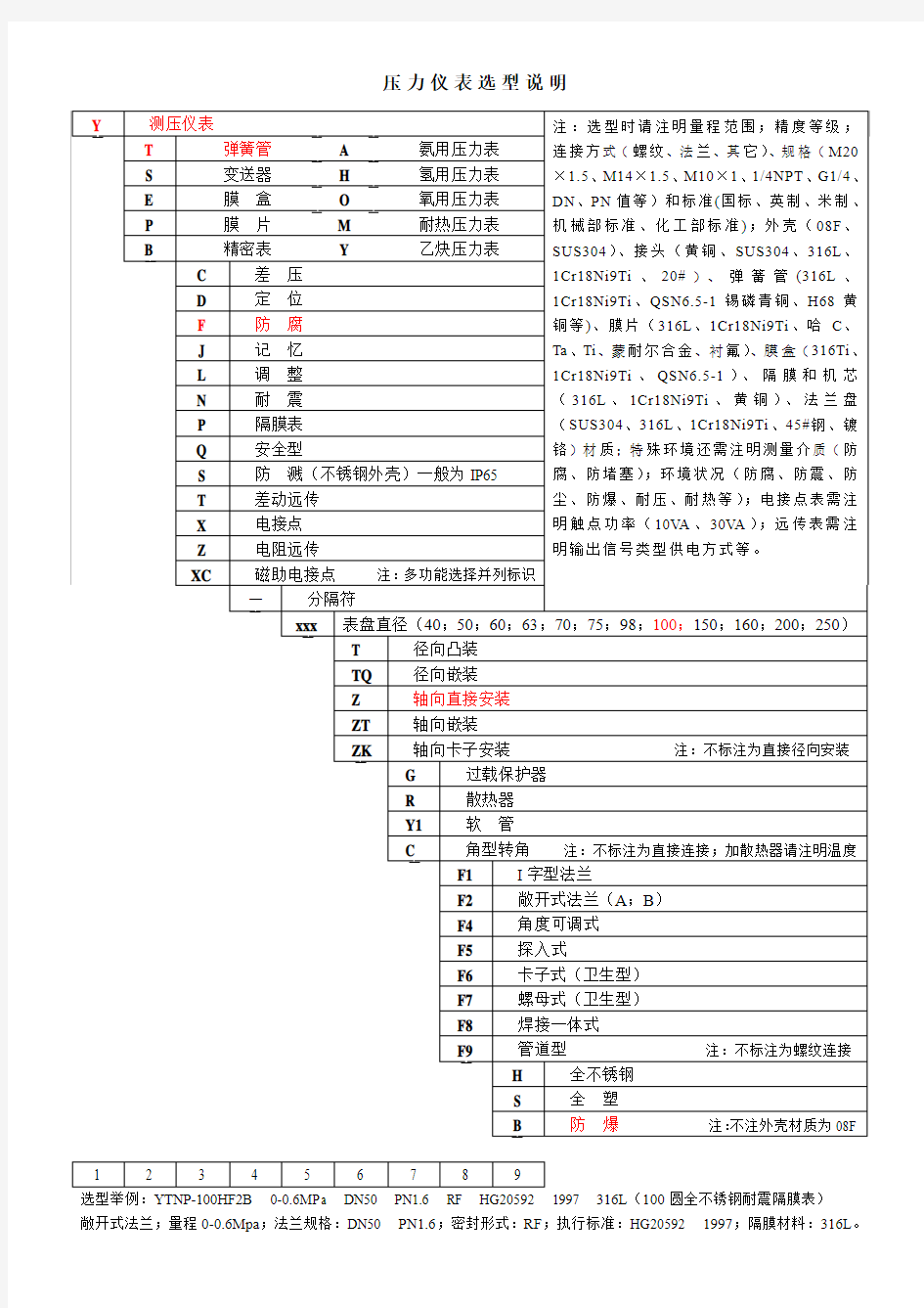 压力表选型说明