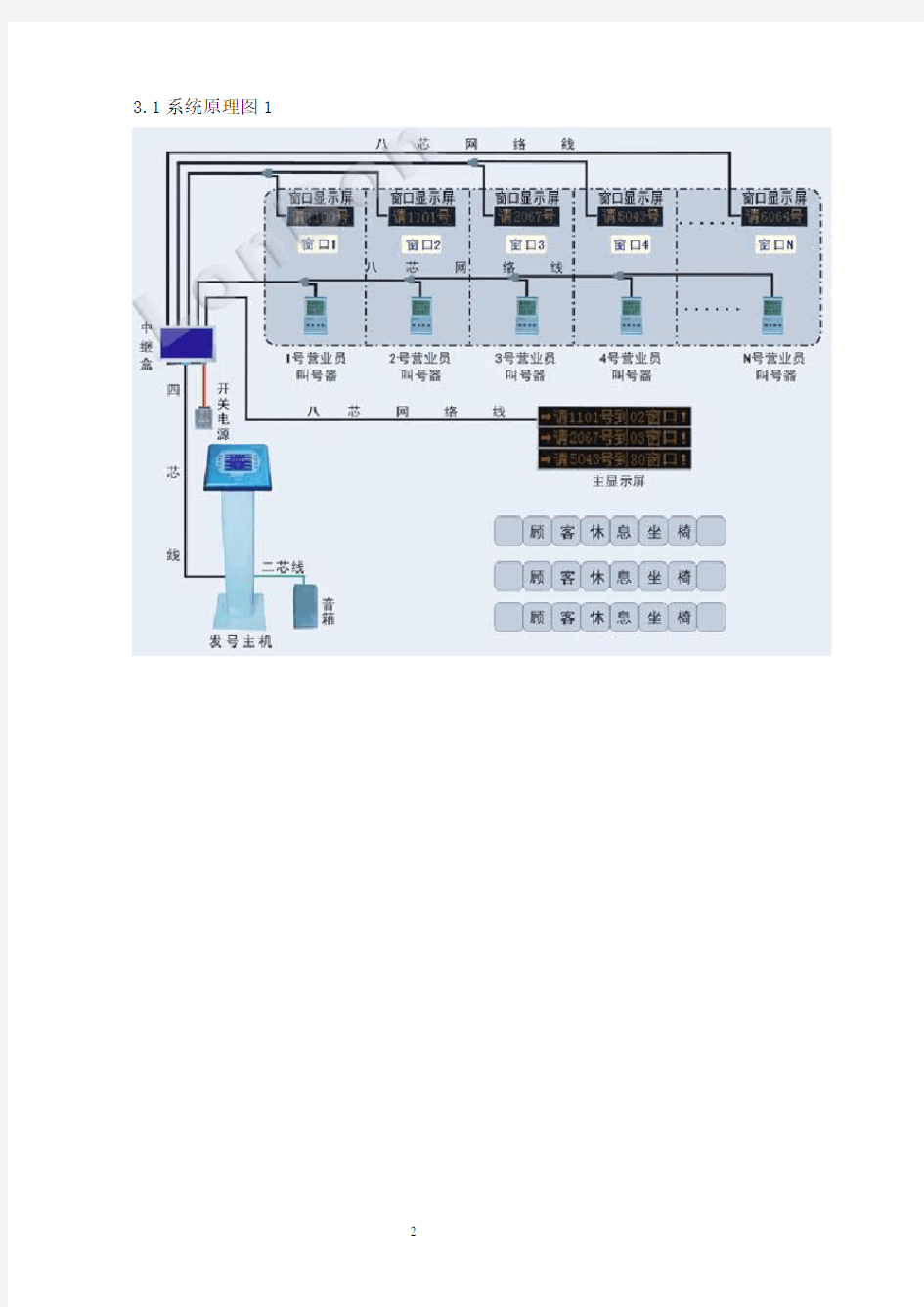 排队叫号系统工程设计方案