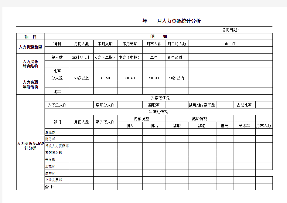 人力资源统计分析(空表)