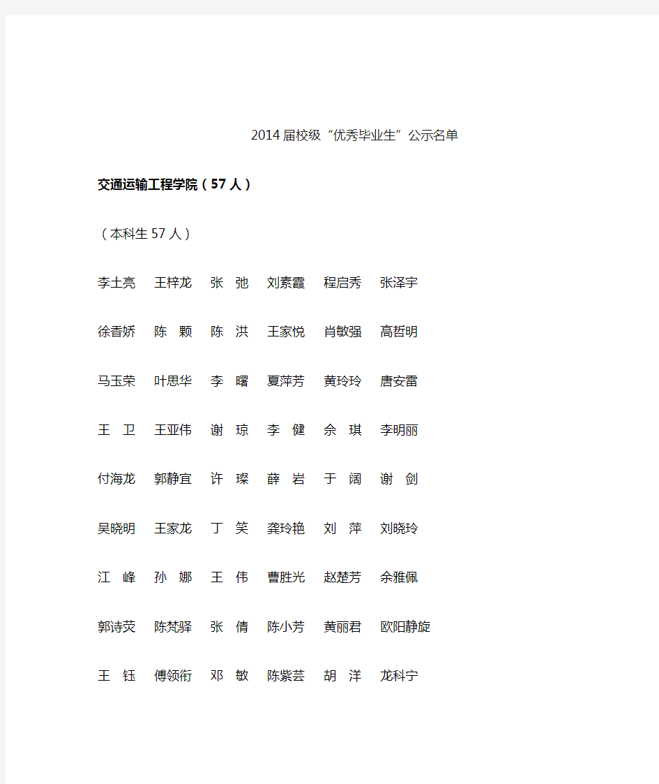 长沙理工大学2014届校级优秀毕业生名单