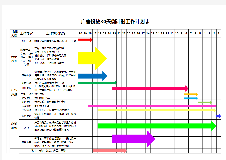 广告投放30天倒计时工作计划表