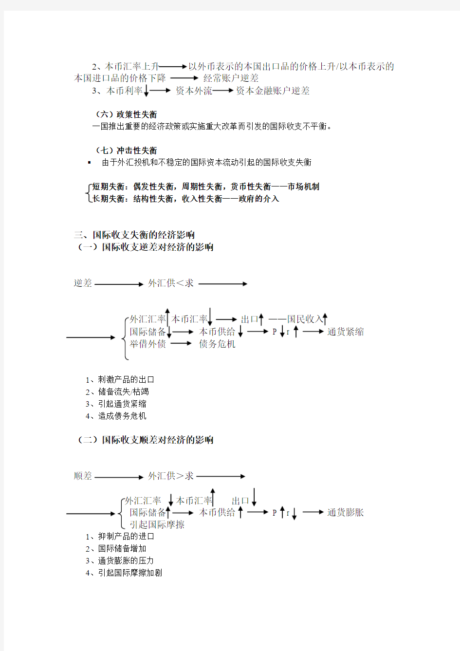 第2章 国际收支失衡的调节