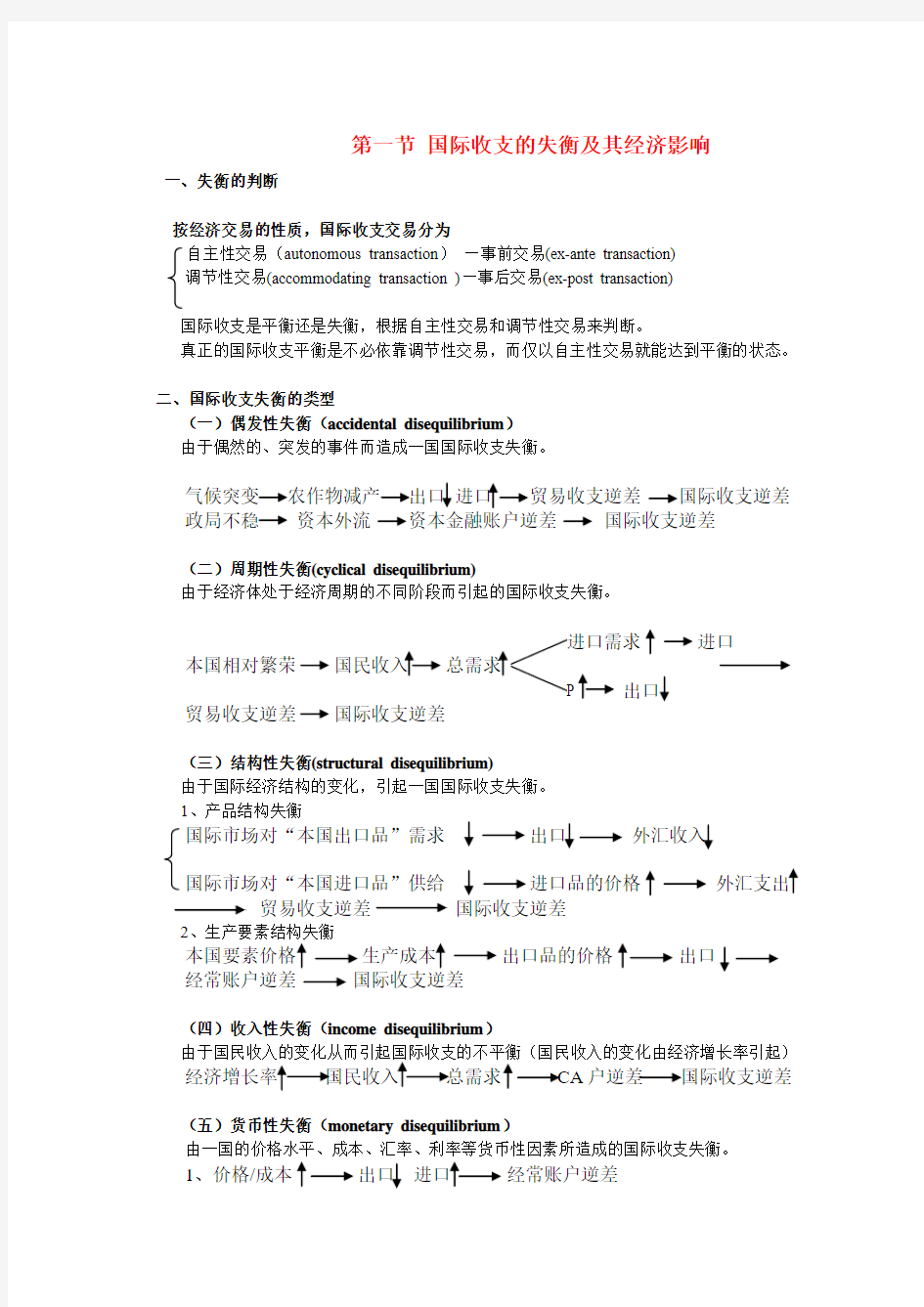 第2章 国际收支失衡的调节