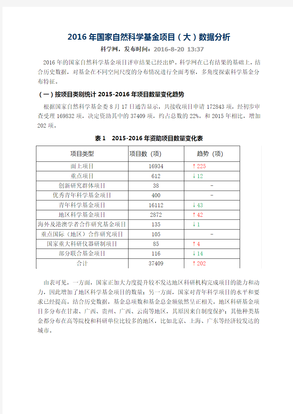 国家自然科学基金项目大数据分析(2016)