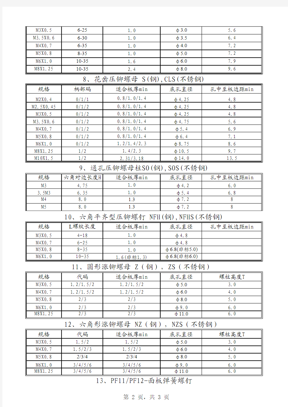 压铆件底孔规格表