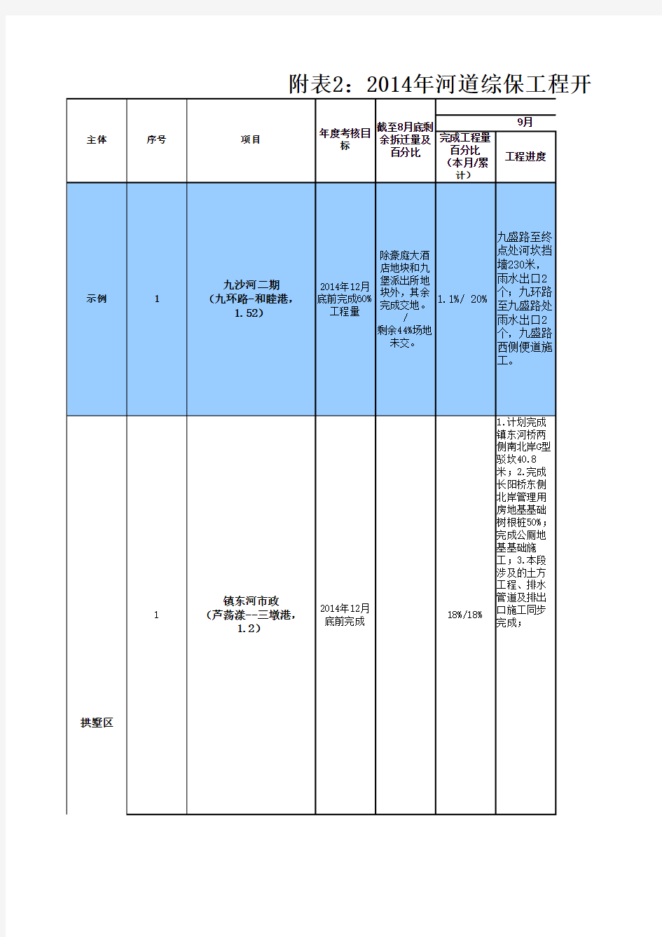 按施工节点倒排进度计划