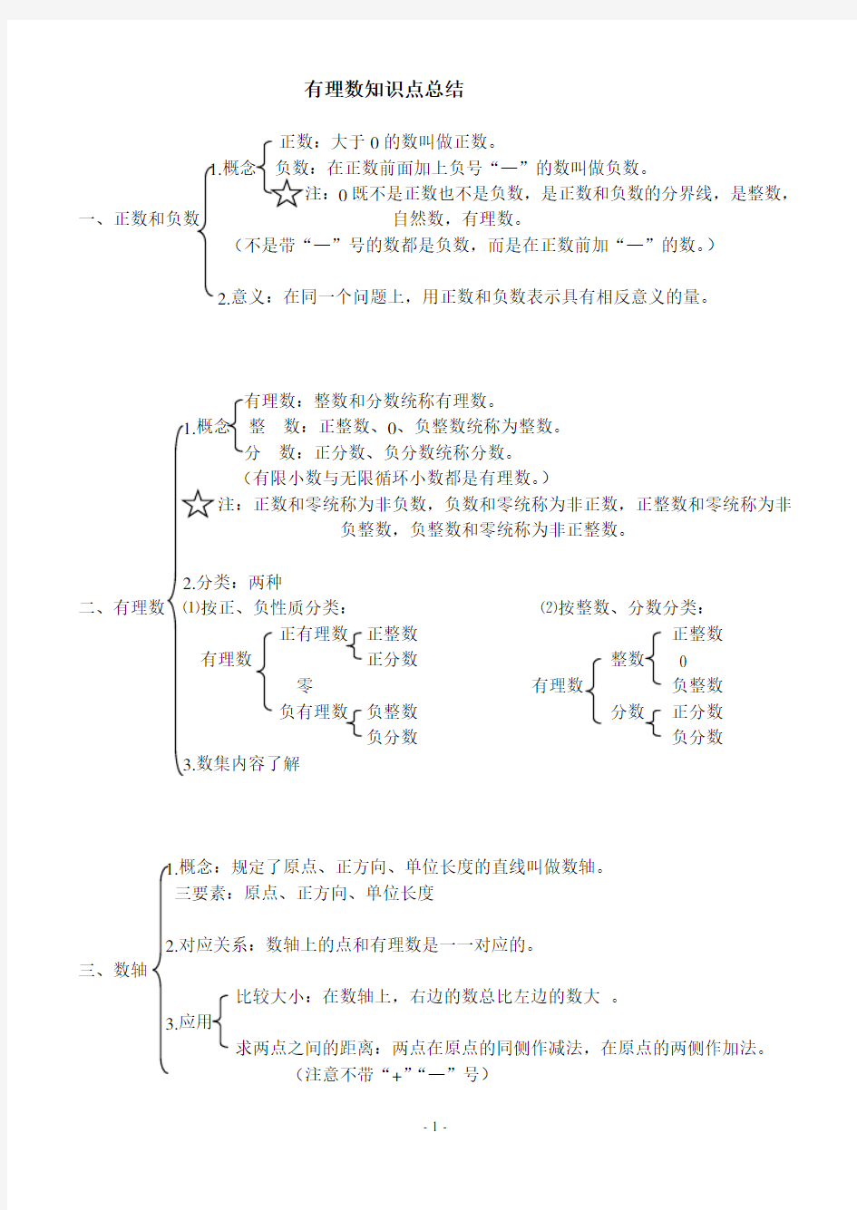 七年级第一章有理数知识点总结