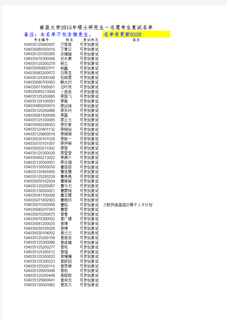 南昌大学2015年硕士研究生一志愿考生复试名单(本部)xls