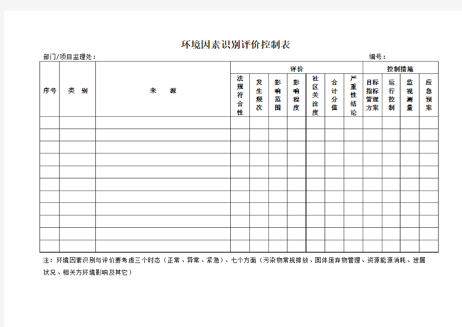 质量、环境与职业健康安全管理体系文件-程序文件里的表式