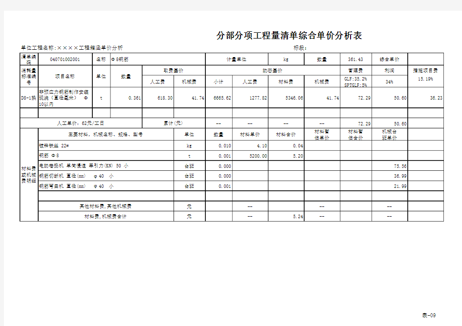 (箱涵)分部分项工程量清单综合单价分析表