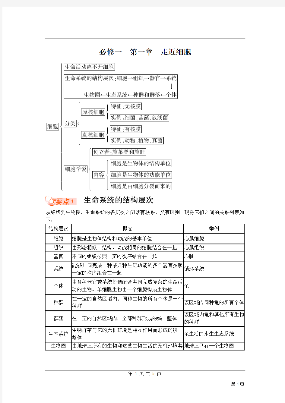 人教版教学教案【生物教师交流】新课标复习课同步学案(必修一)：第一章 走近细胞