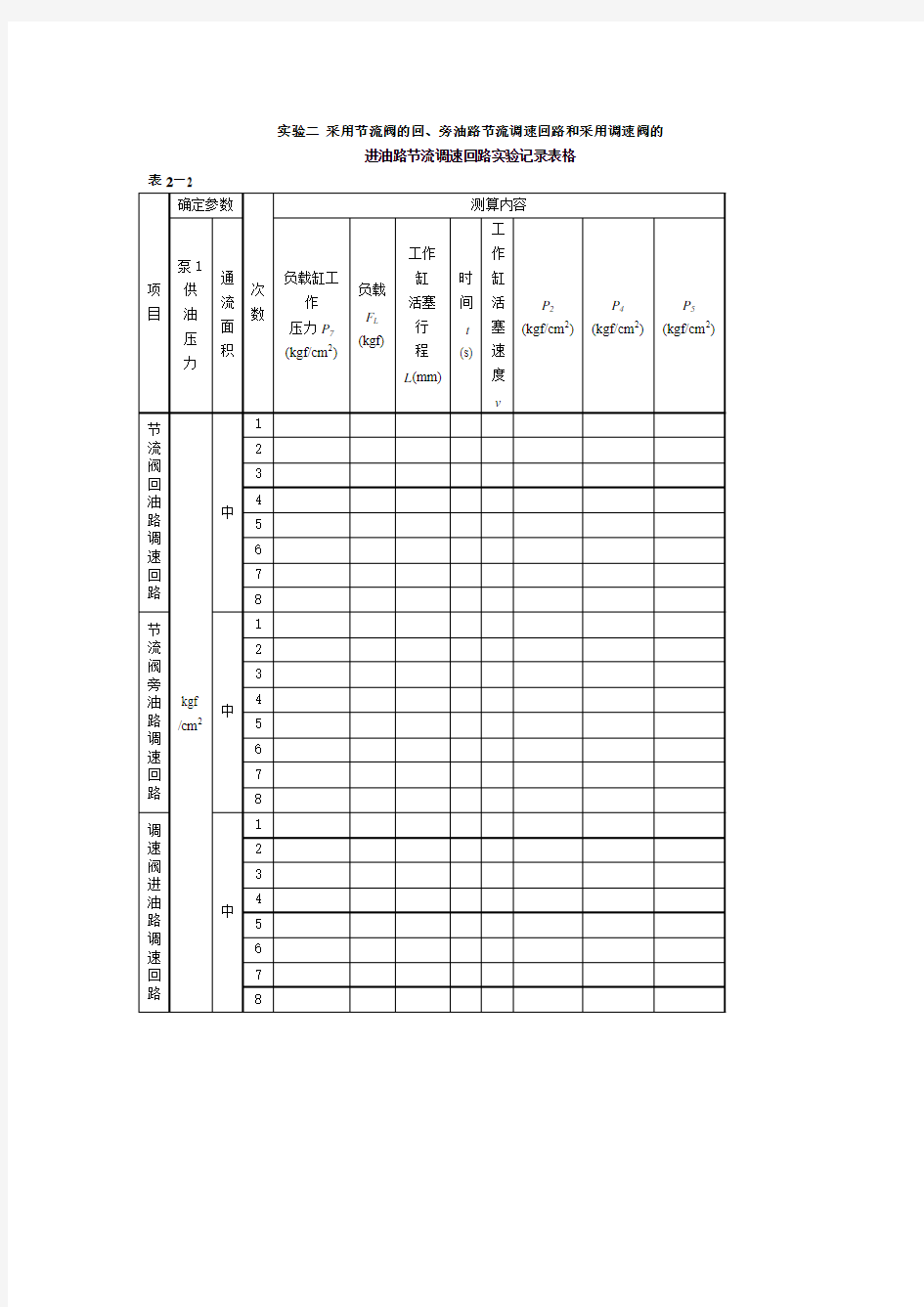 实验二  采用节流阀的进油路节流调速回路的速度负载特性实验记录表格2