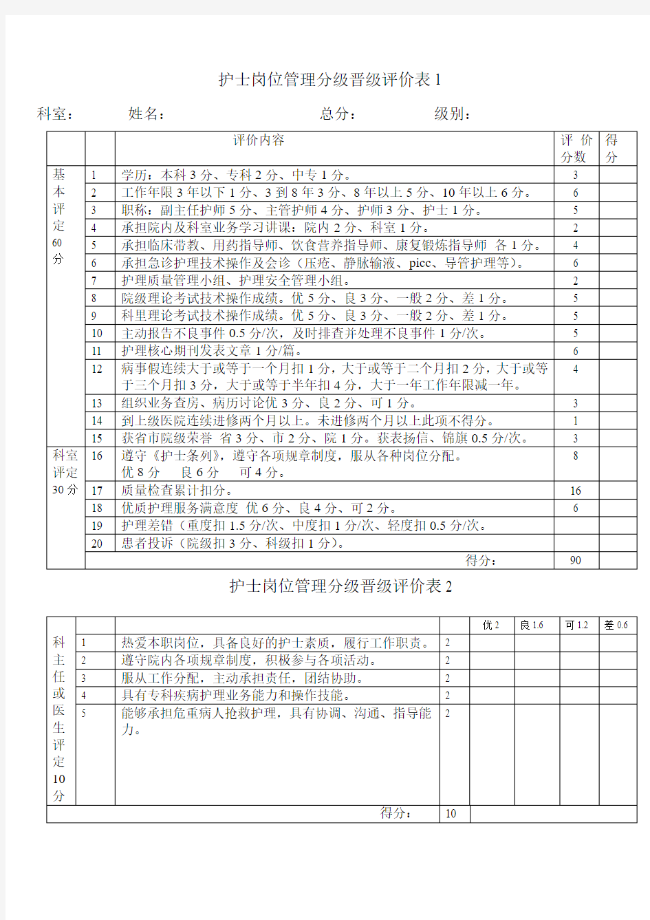 护士岗位管理分级晋级评价表