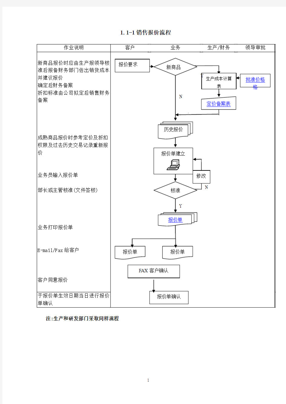 ERP系统标准流程图