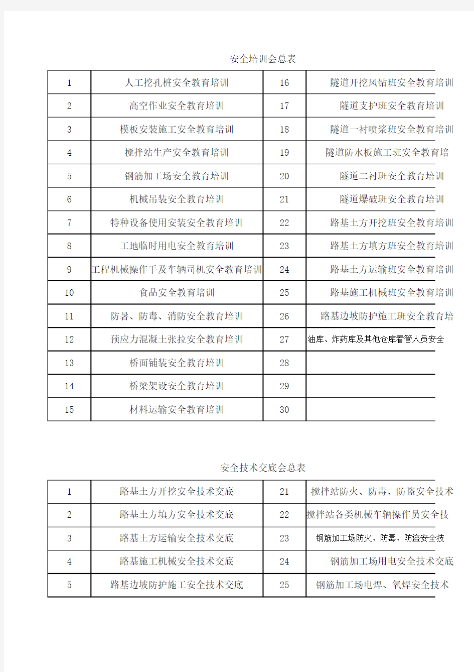 安全教育培训及技术交底清单