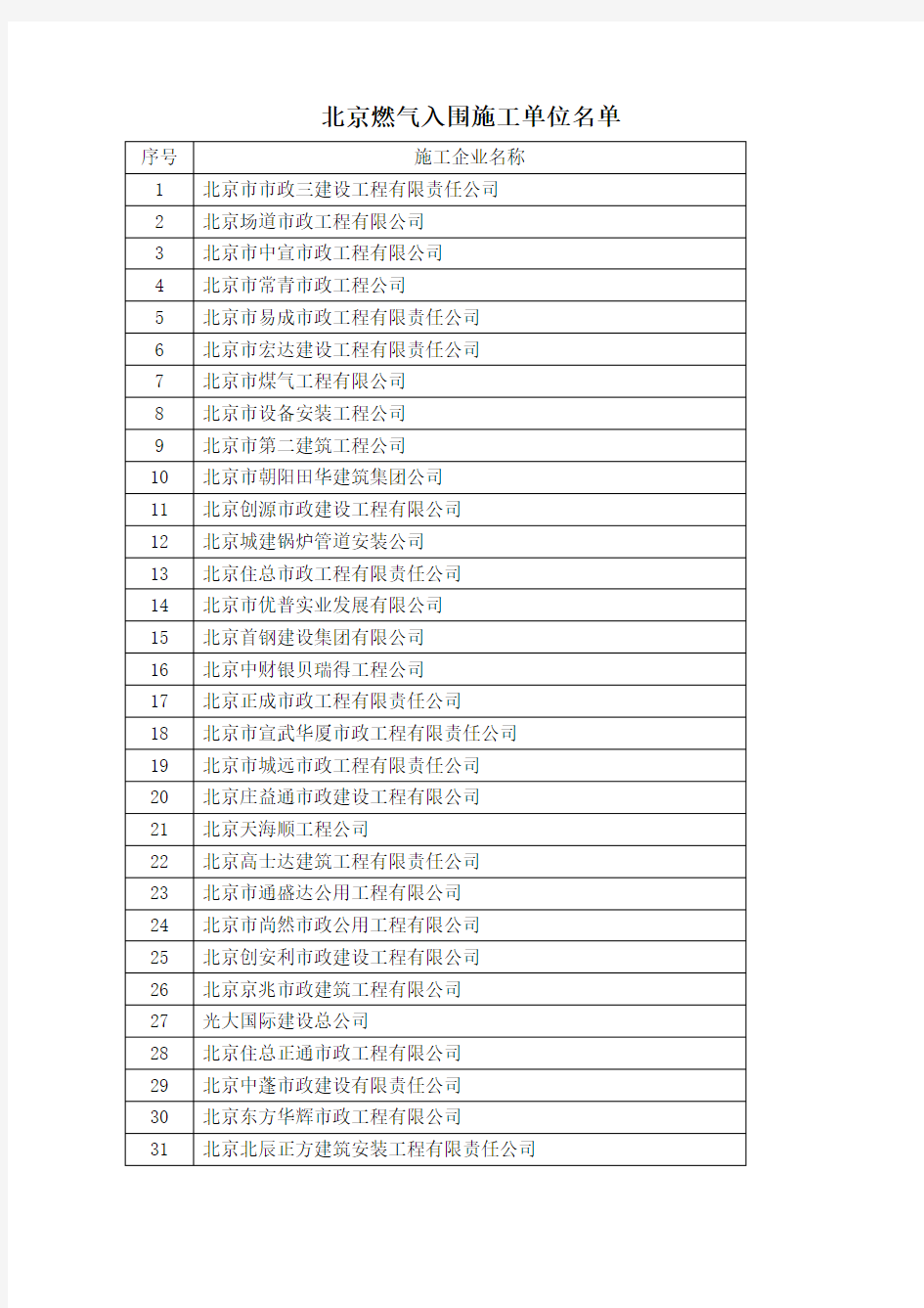 北京燃气入围施工单位名单