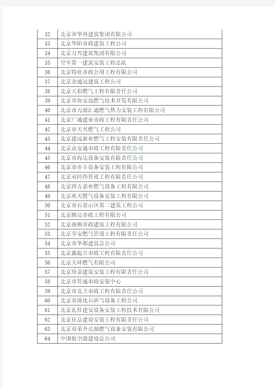北京燃气入围施工单位名单