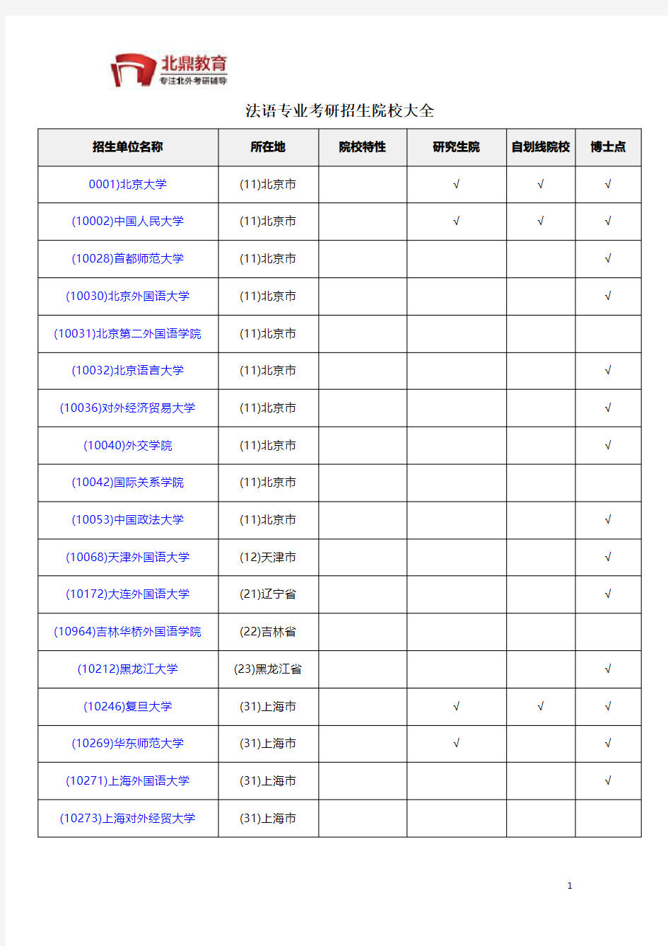 法语专业考研招生院校大全