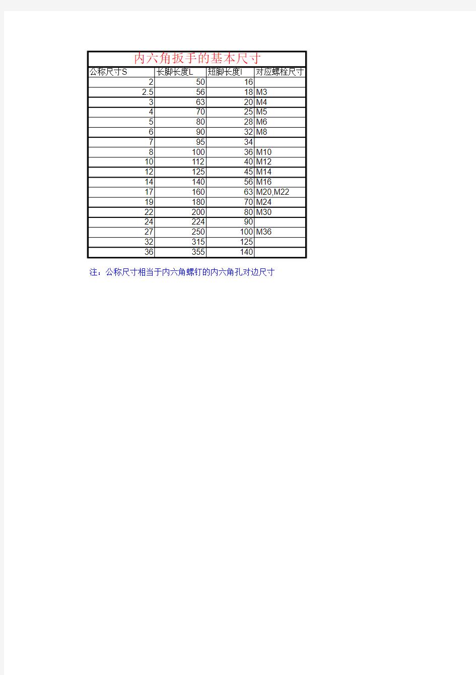 内六角扳手对应表
