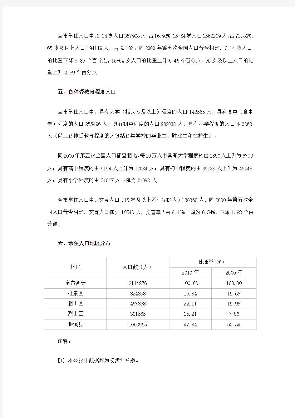 1202-安徽省淮北市2010年第六次全国人口普查主要数据公报