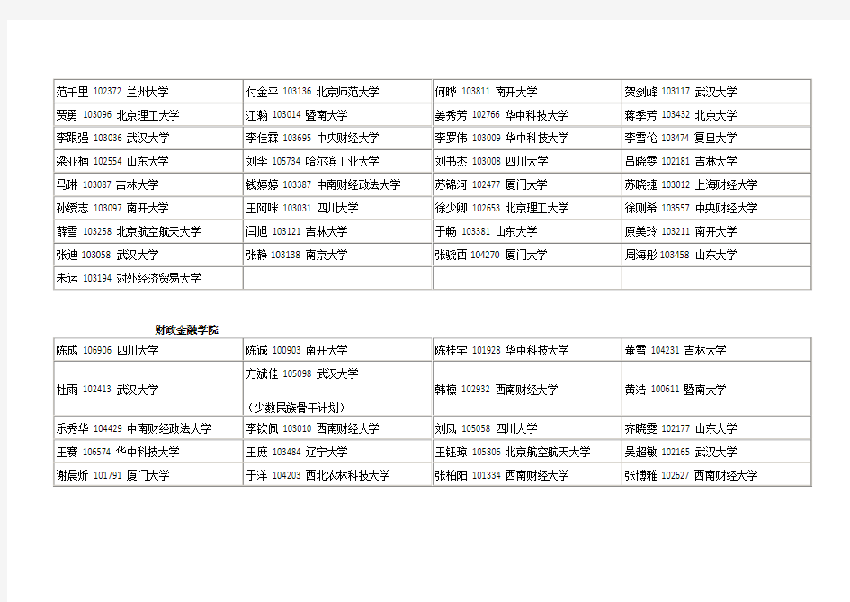 中国人民大学2013年拟接收外校推免生名单(学术型、专业型硕士)