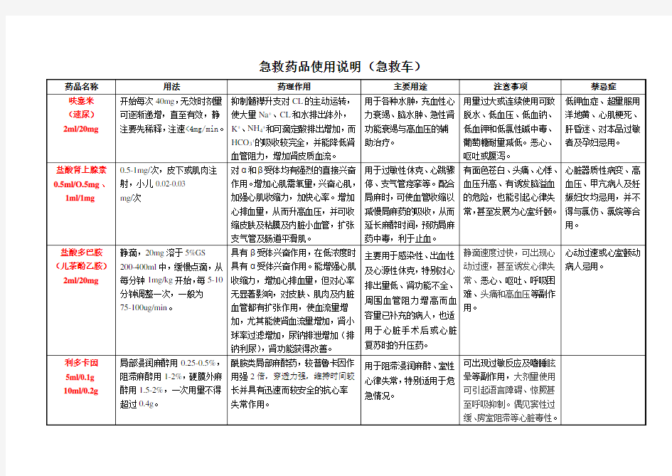 急救药品使用说明(急救车)