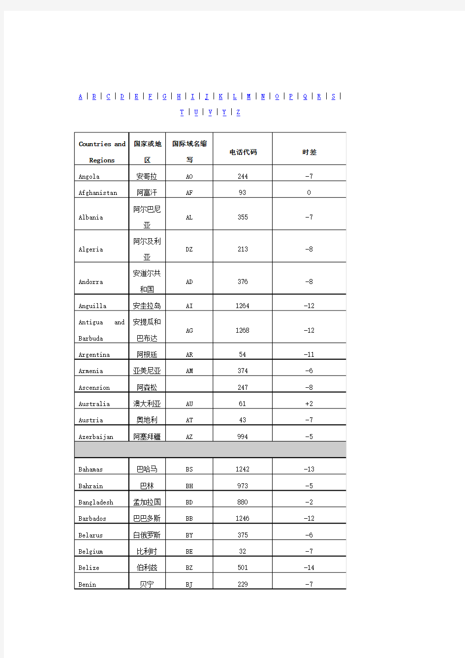 国家代码