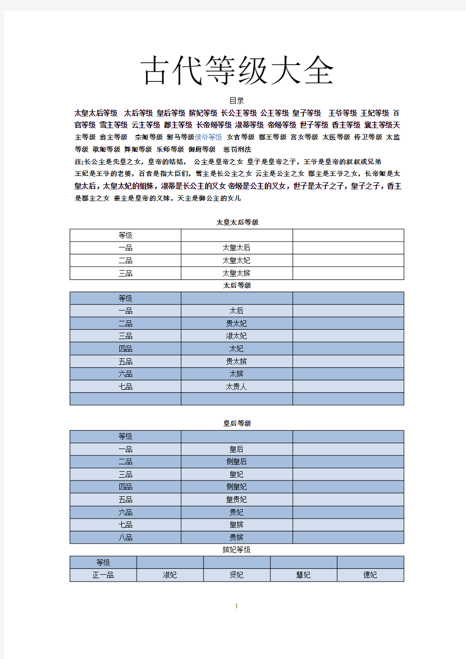 古代等级大全