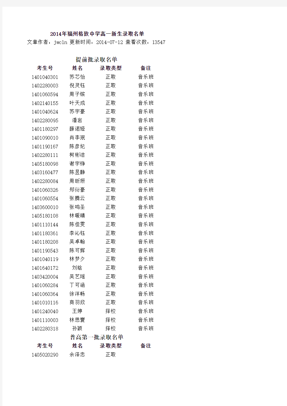 2014年福州格致中学高一新生录取名单