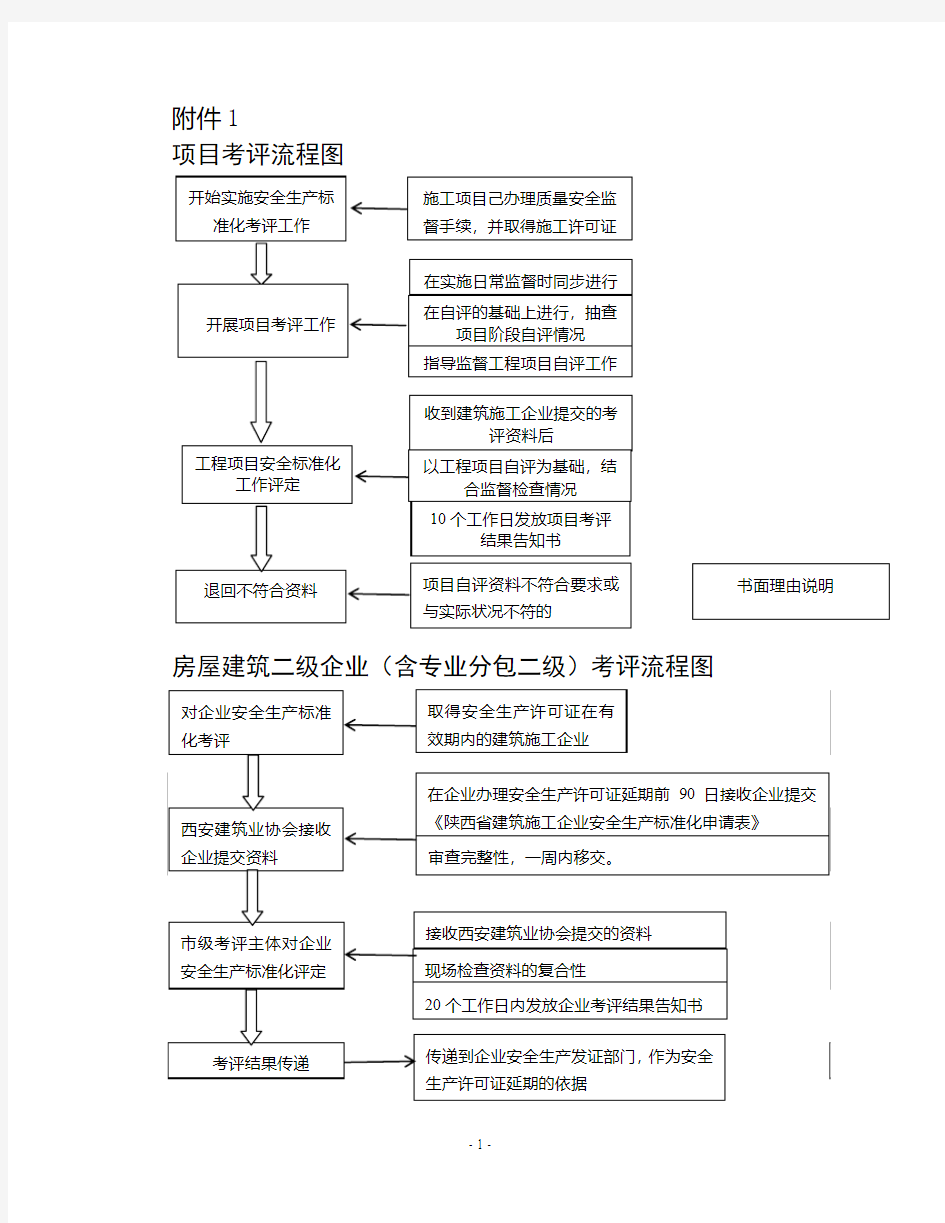 安全考评评分表