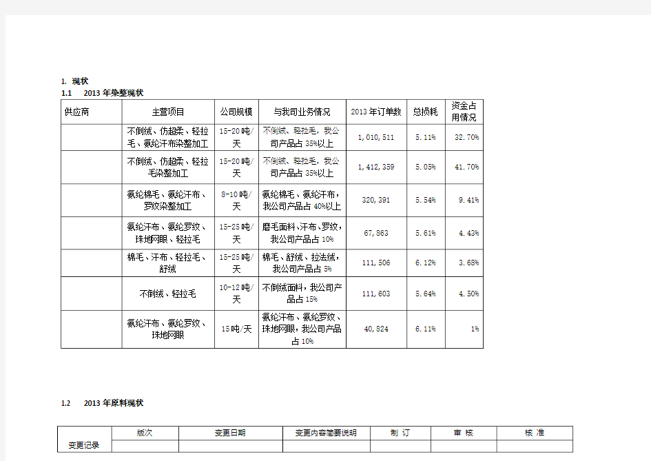 供应商开发方案