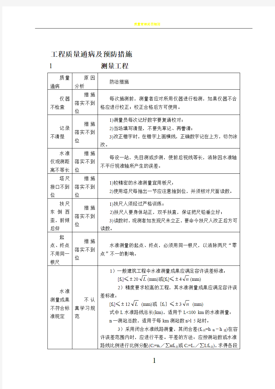 工程质量通病及预防措施大全