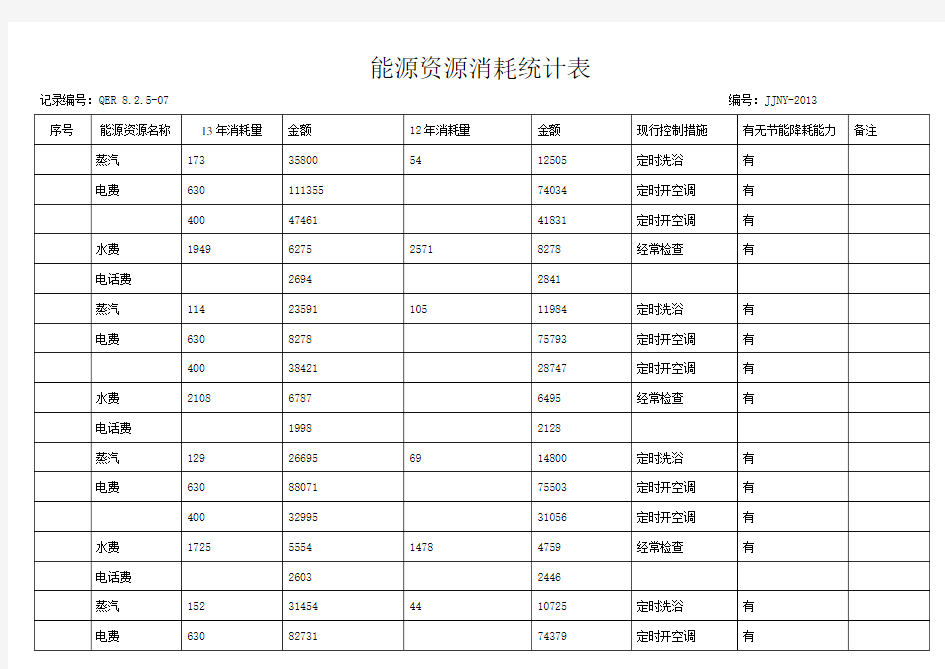 能源资源消耗统计表