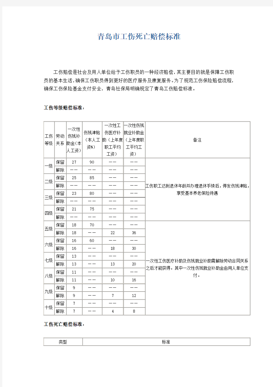 青岛市工伤死亡赔偿标准【最新】