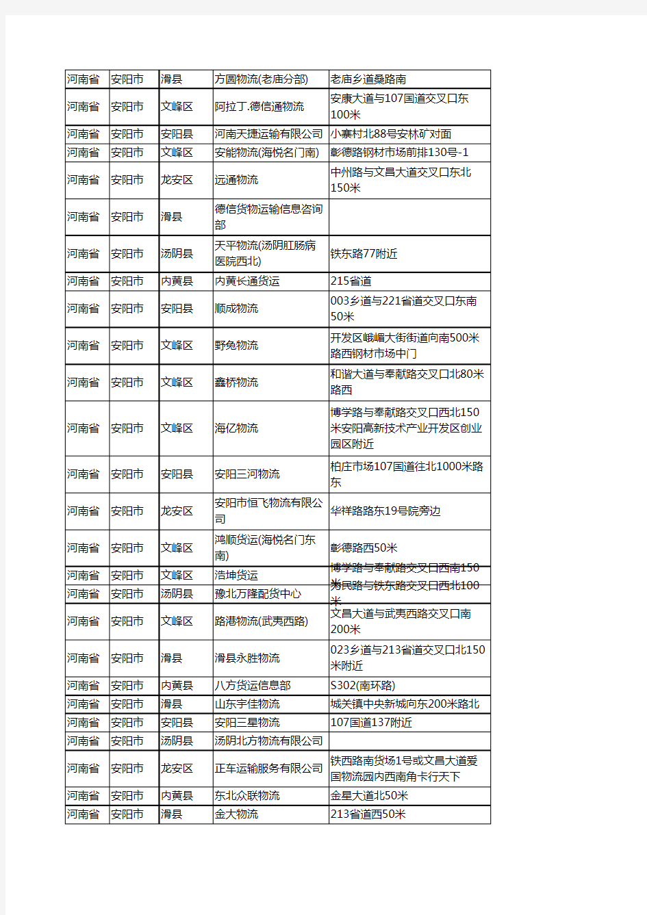 新版河南省安阳市货运企业公司商家户名录单联系方式地址大全677家