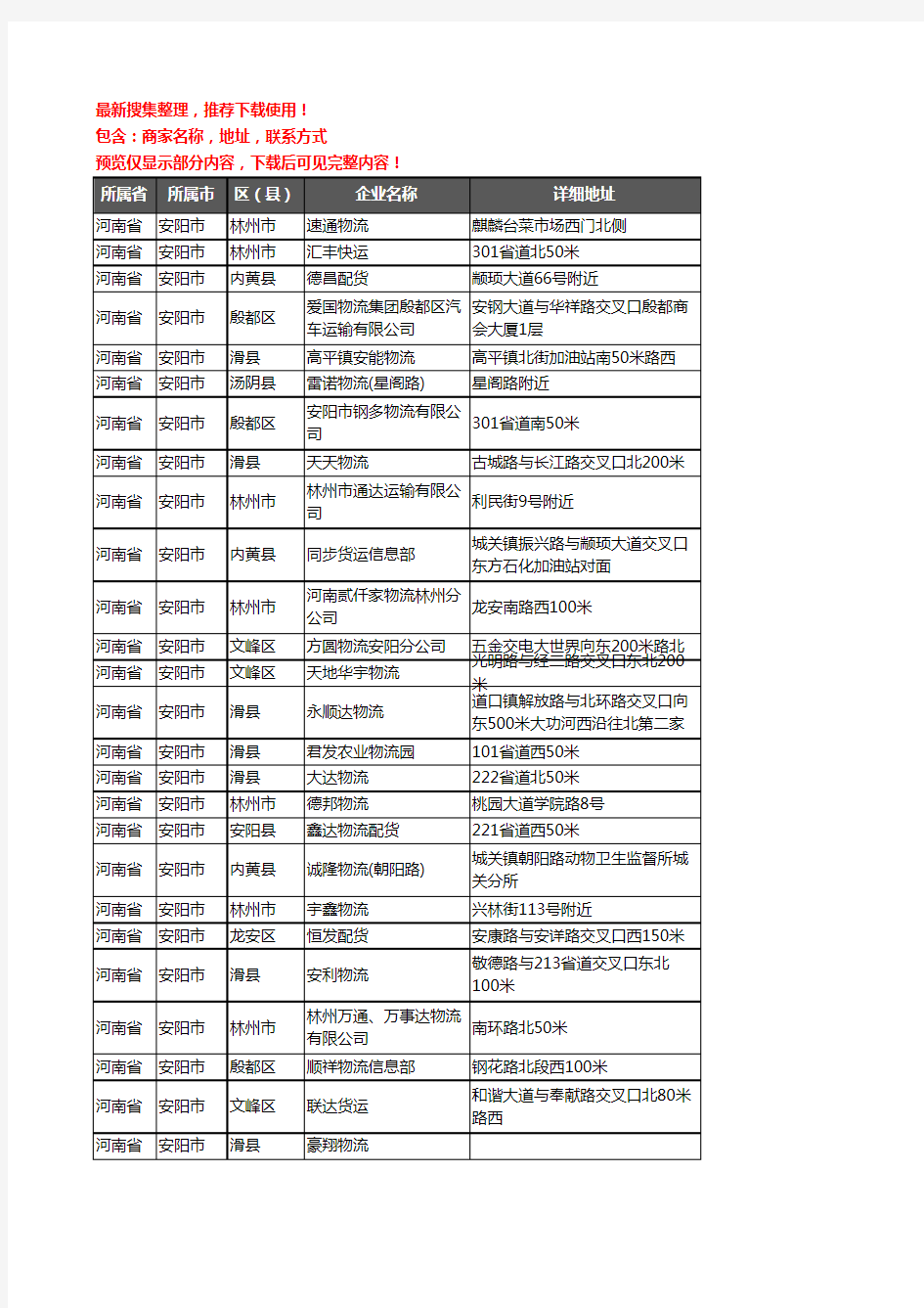 新版河南省安阳市货运企业公司商家户名录单联系方式地址大全677家