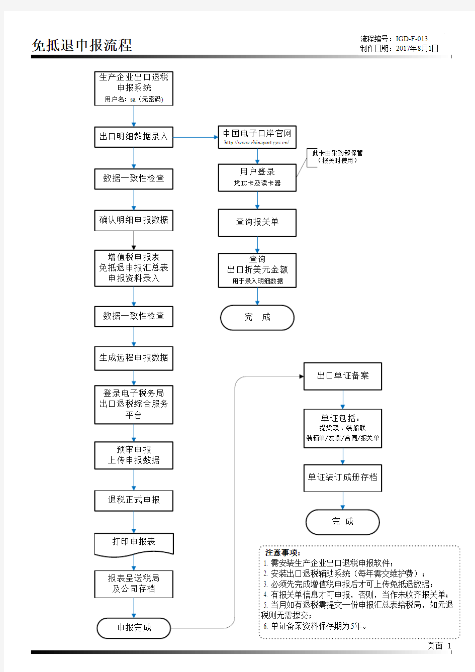 免抵退税申报操作流程