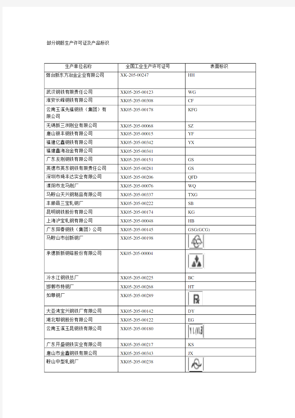 钢筋生产许可证及产品标识