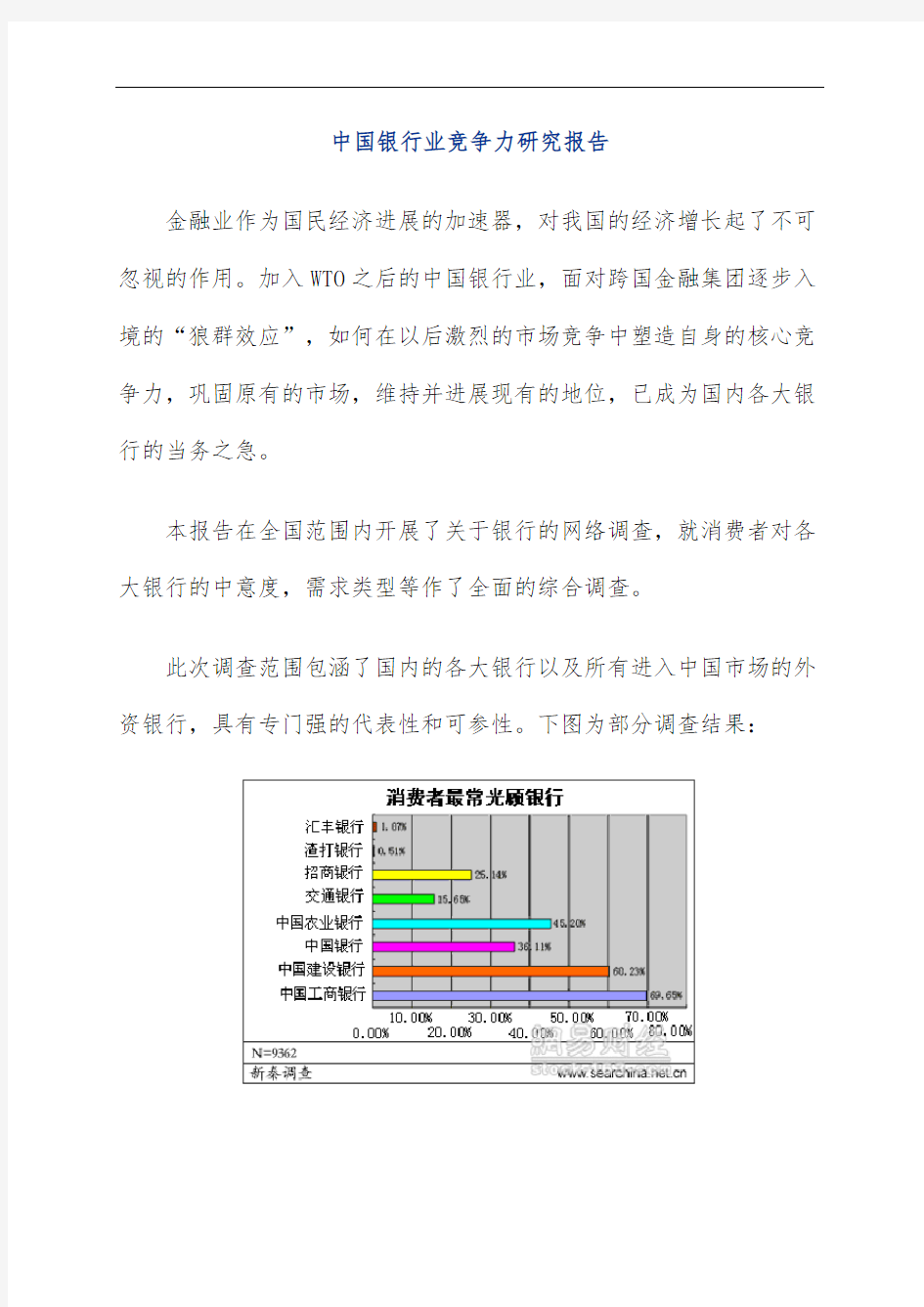 中国银行业竞争力及研究分析报告