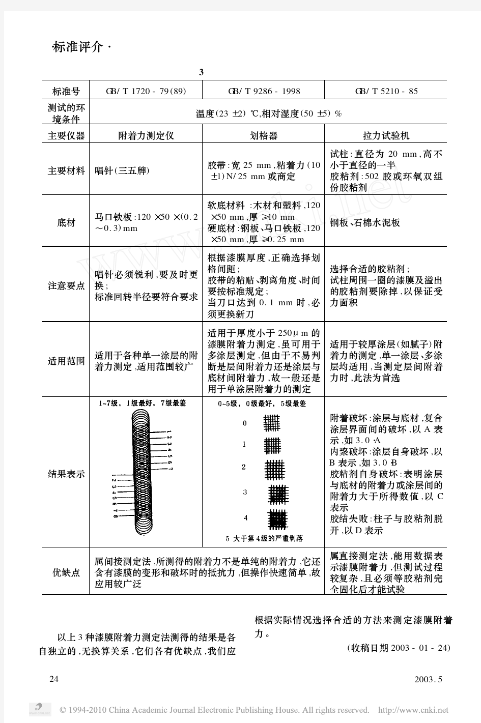 漆膜附着力及其测试标准