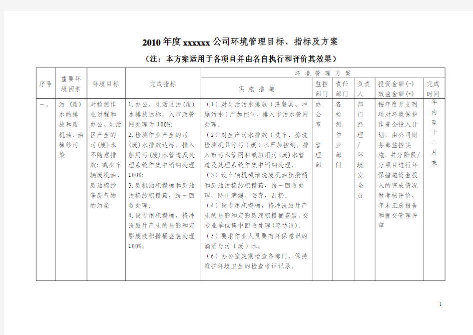 环境管理目标、指标及方案