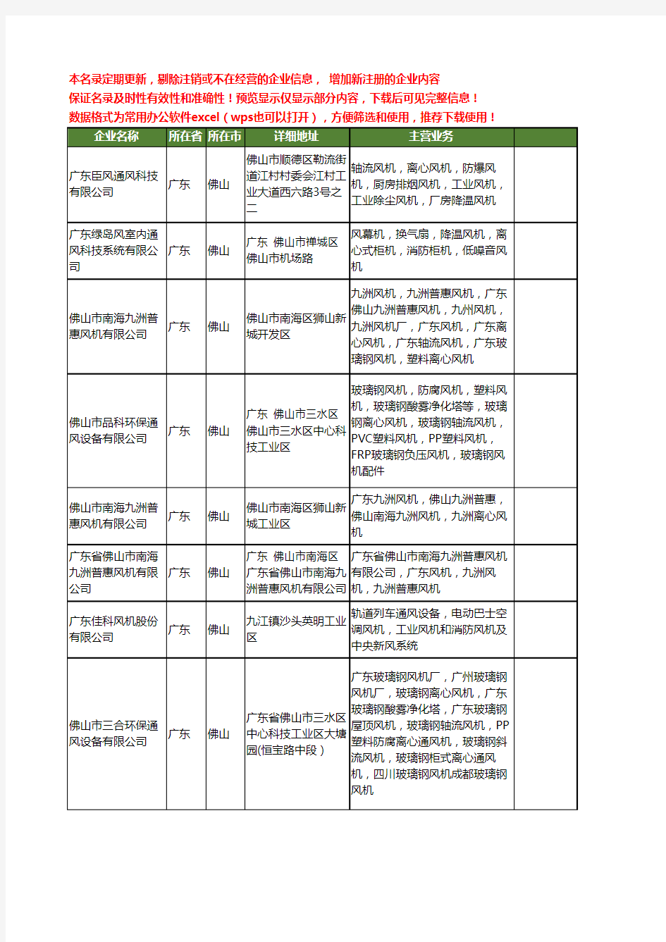 新版广东省佛山广东风机工商企业公司商家名录名单联系方式大全12家