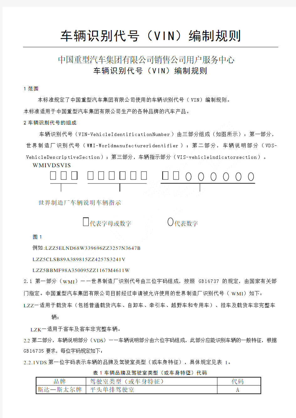 中国重汽车辆识别代号(VIN)编制规则
